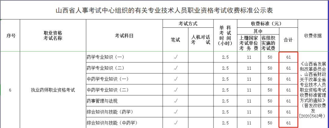 【重點(diǎn)】2021執(zhí)業(yè)藥師報(bào)考費(fèi)用已公布！